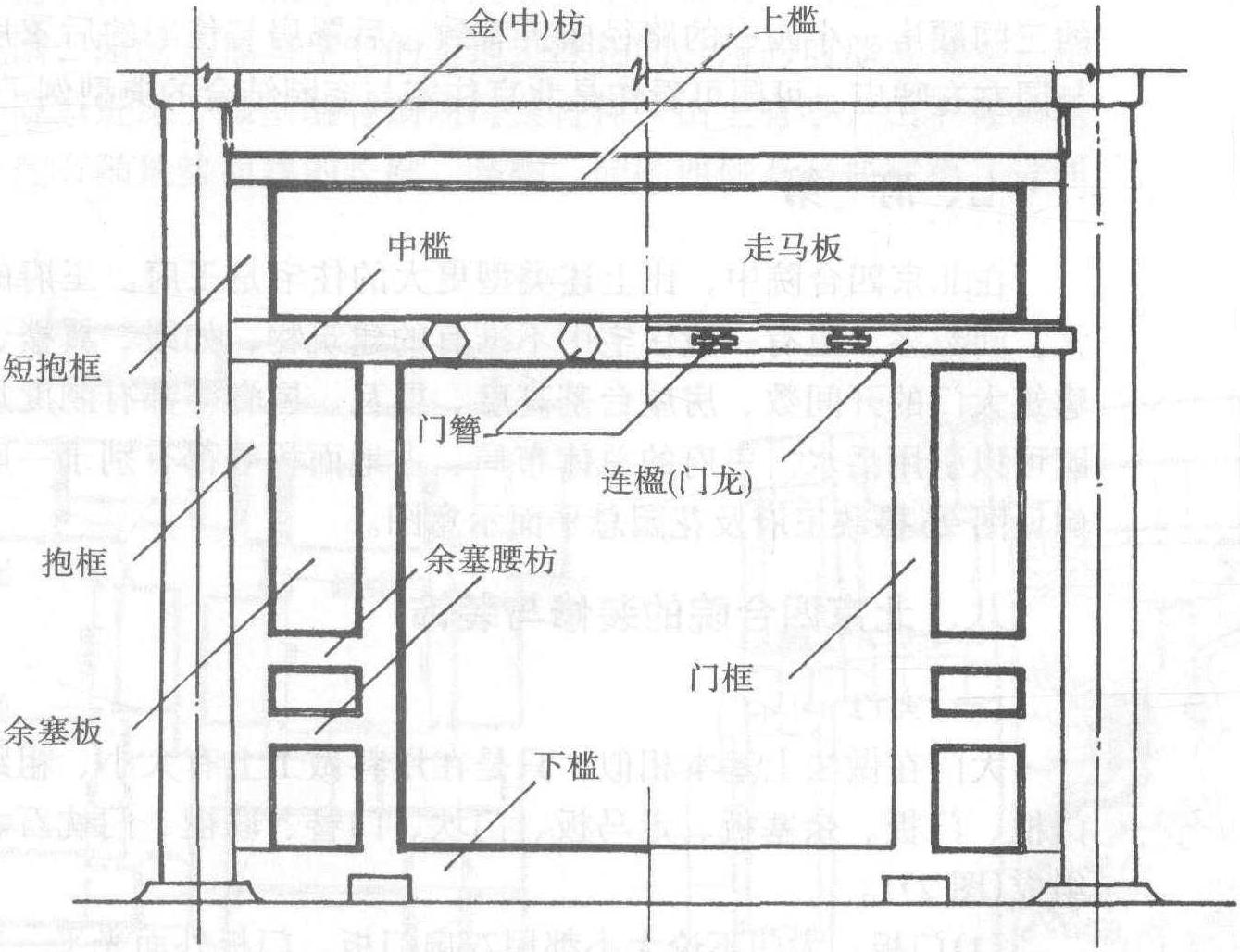 八、北京四合院的装修与装饰